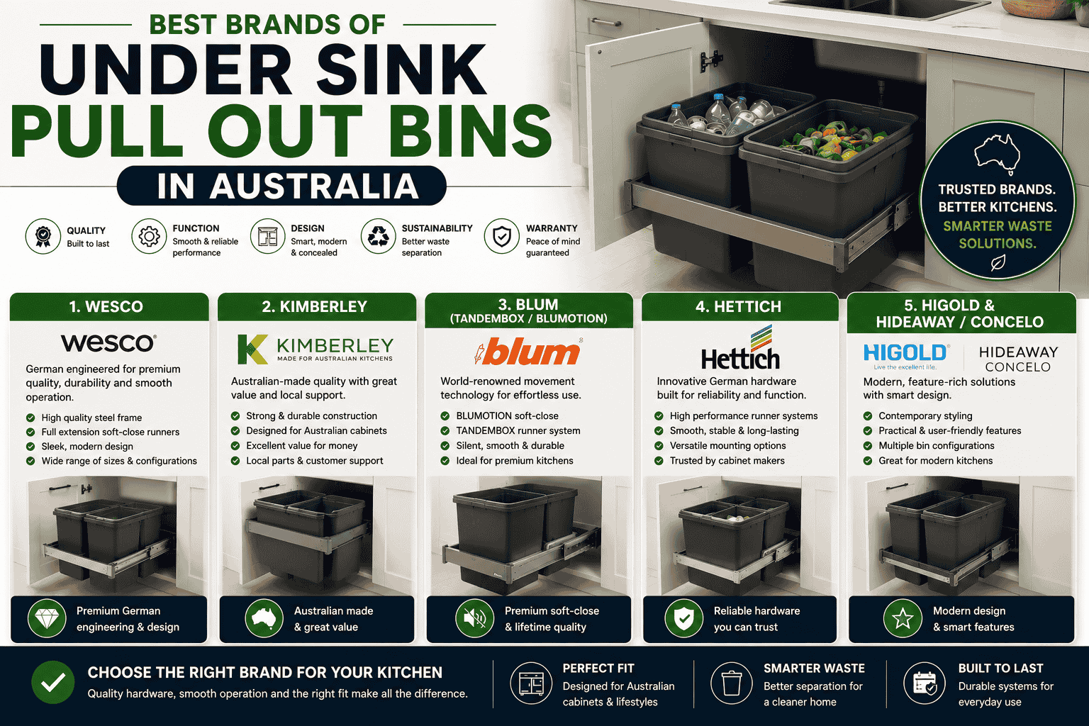Under Sink Pull Out Bins