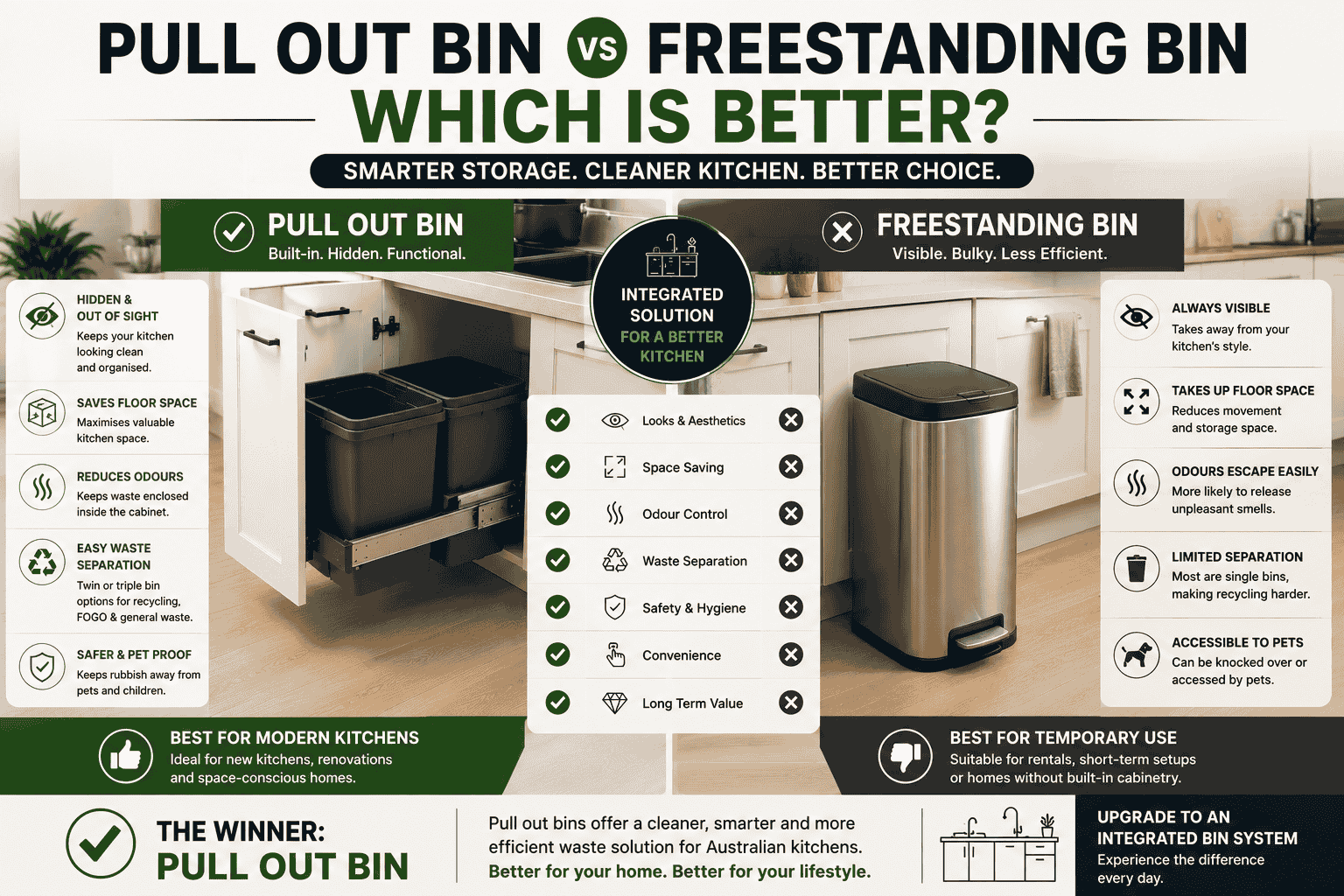 Under Sink Pull Out Bins