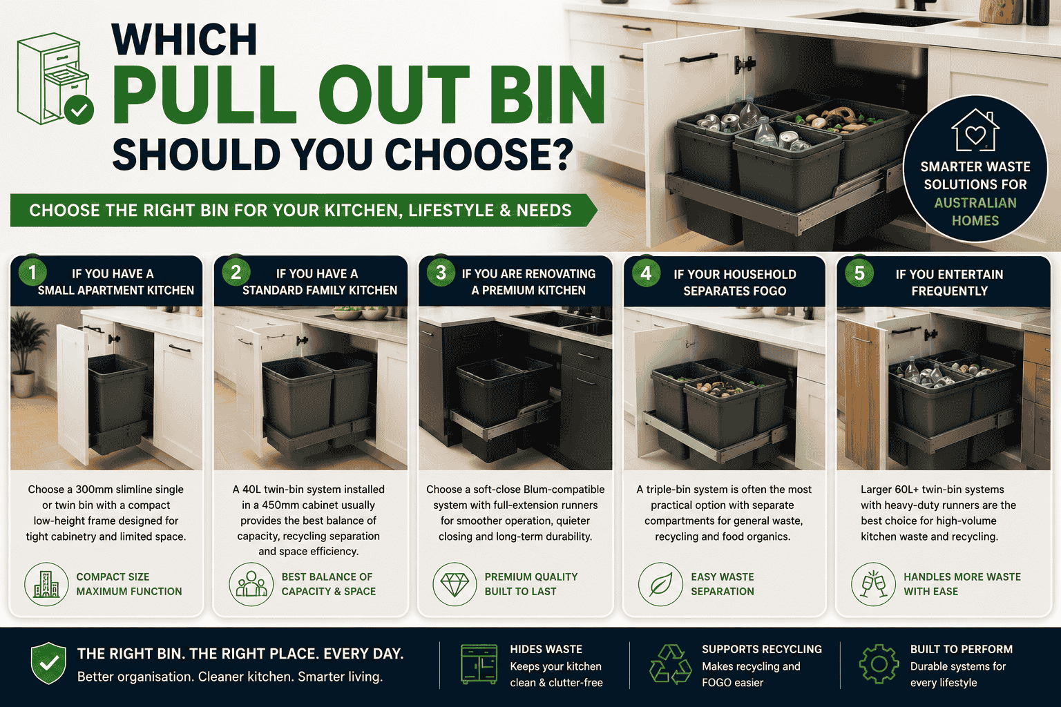 Under Sink Pull Out Bins