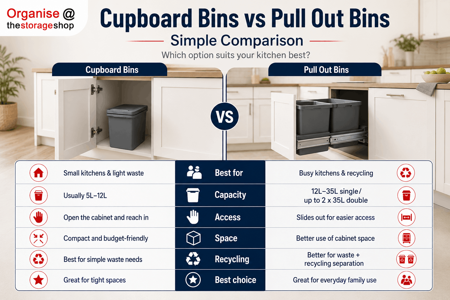 Cupboard Bins vs Pull Out Bins