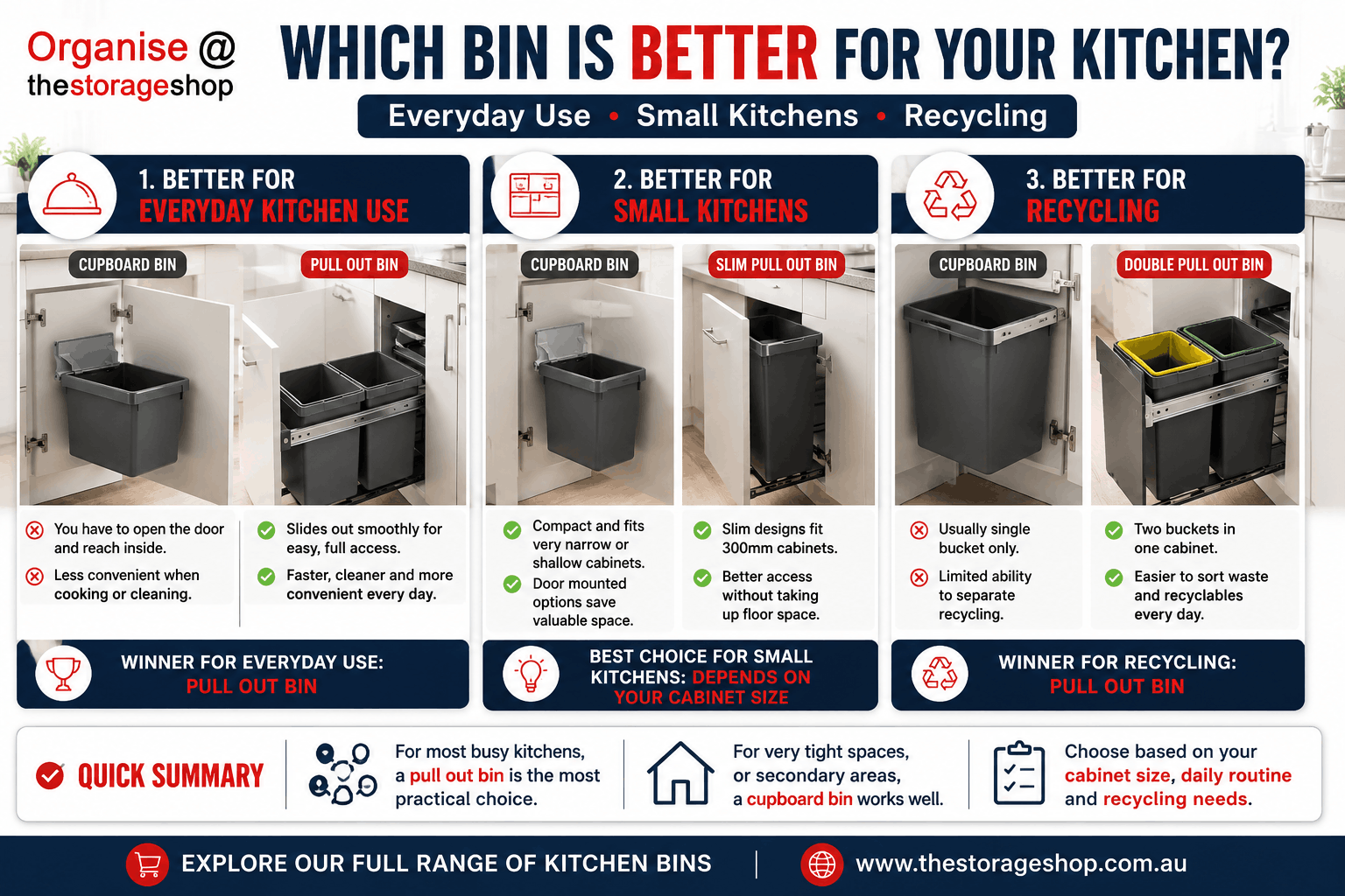 Cupboard Bins vs Pull Out Bins