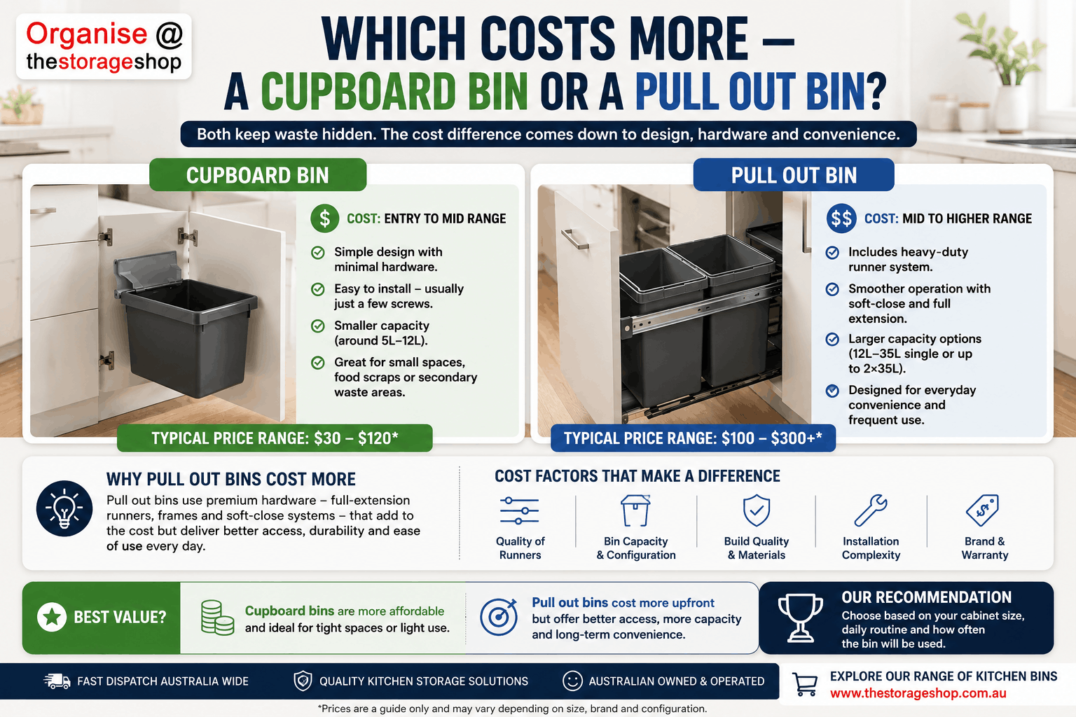 Cupboard Bins vs Pull Out Bins