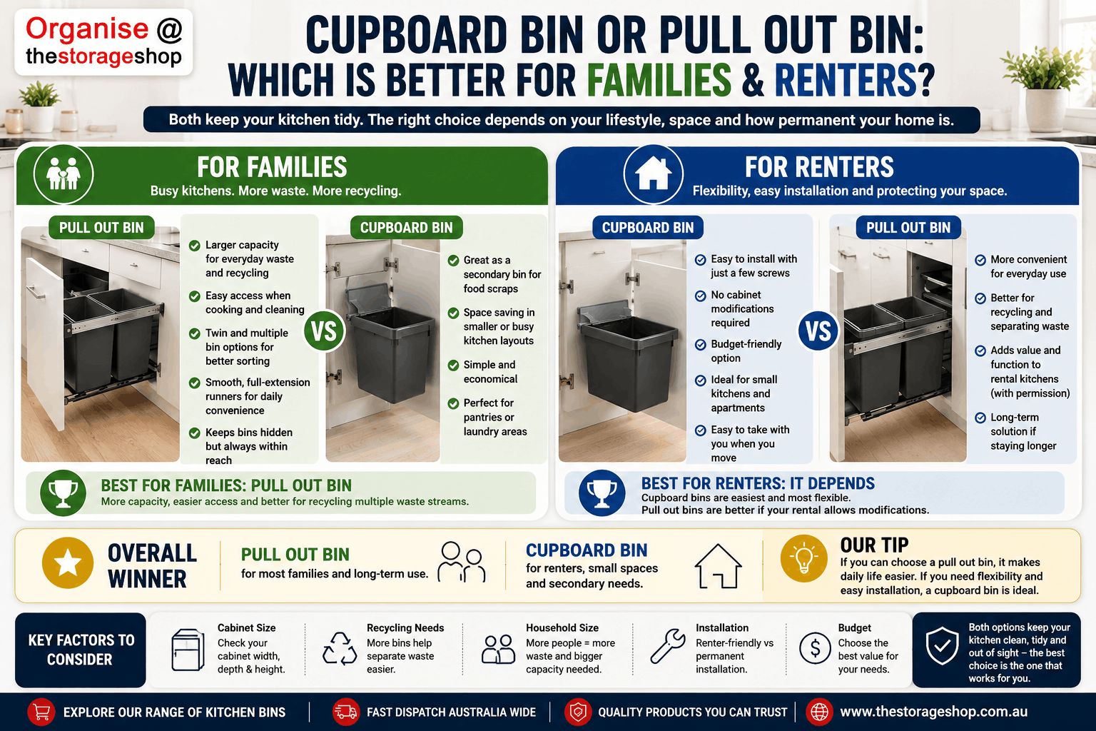Cupboard Bins vs Pull Out Bins
