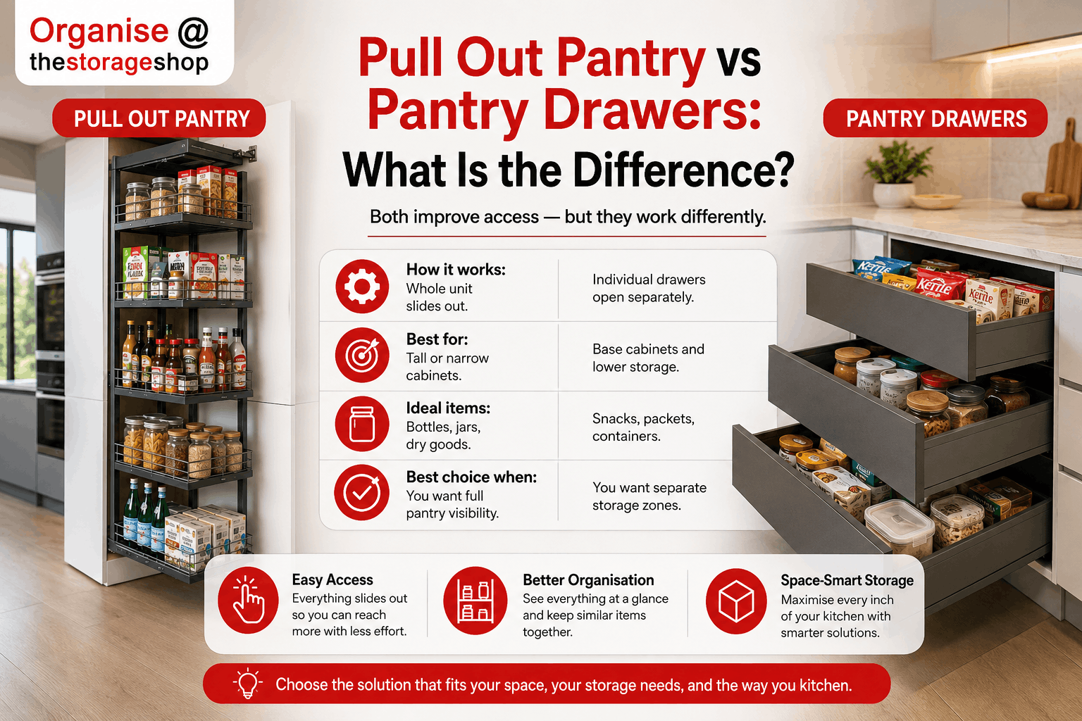 Pull Out Pantry 