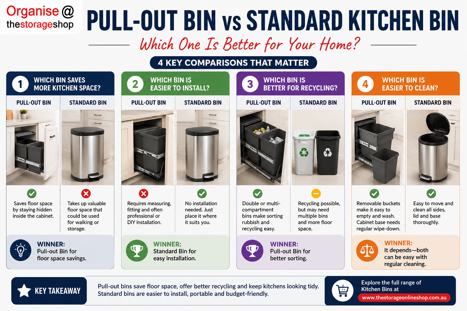 Pull Out kitchen Bin