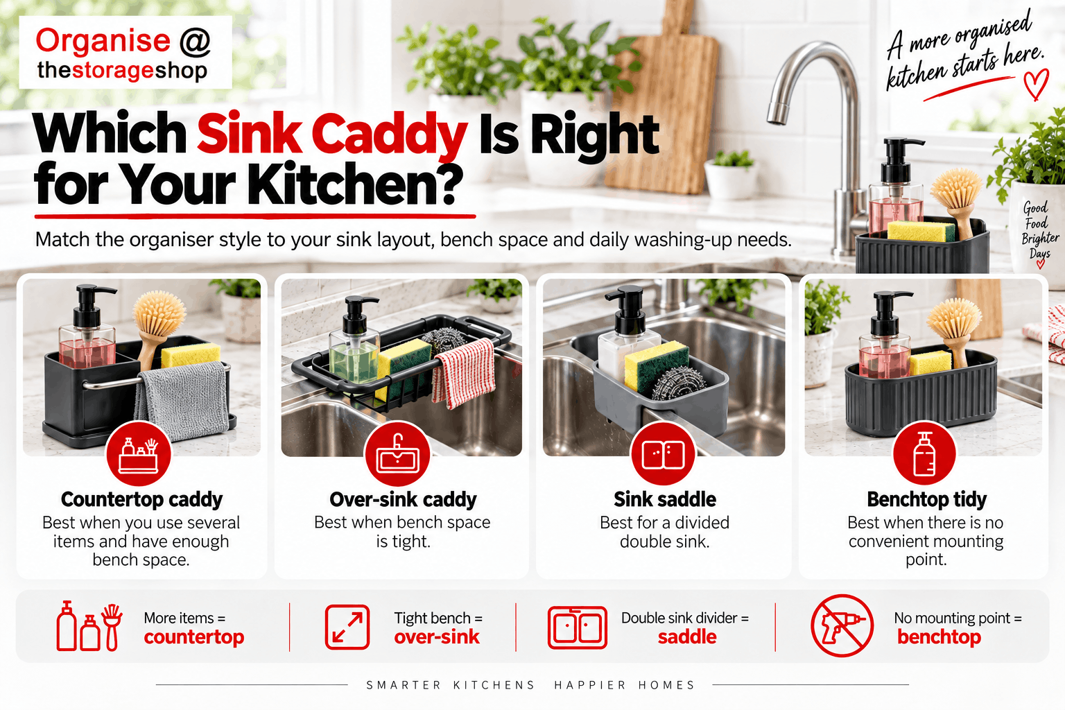 Which Sink Caddy Is Right for Your Kitchen
